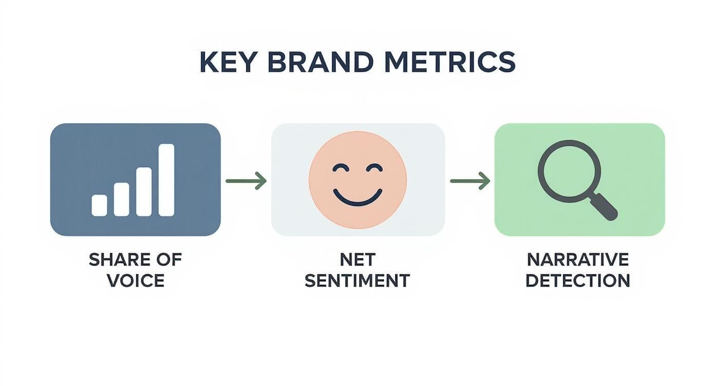 Ai brand monitoring key metrics
