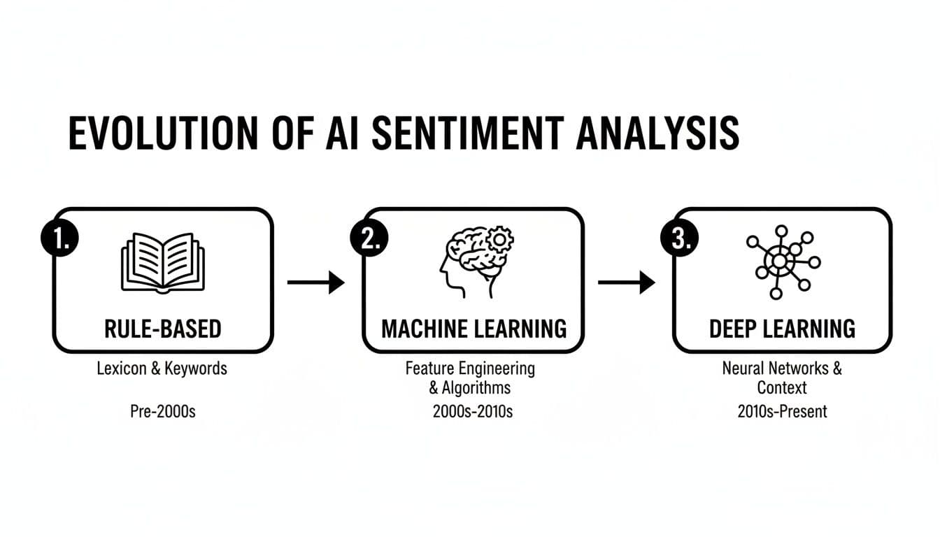 What is ai sentiment and what are sentiment scores ai sentiment