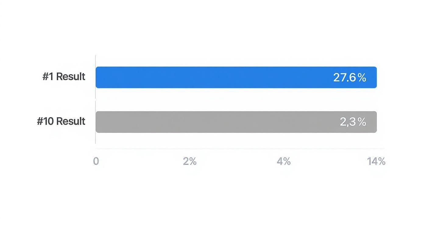 Search engine reputation management search ranking comparison