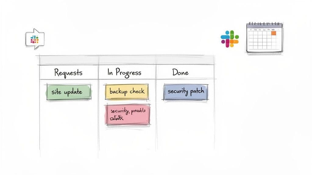 Website maintenance services kanban board