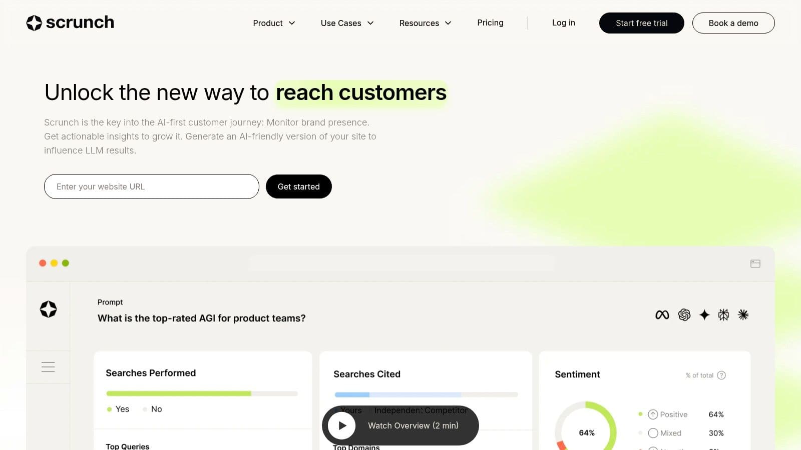 Best profound alternatives ai dashboard