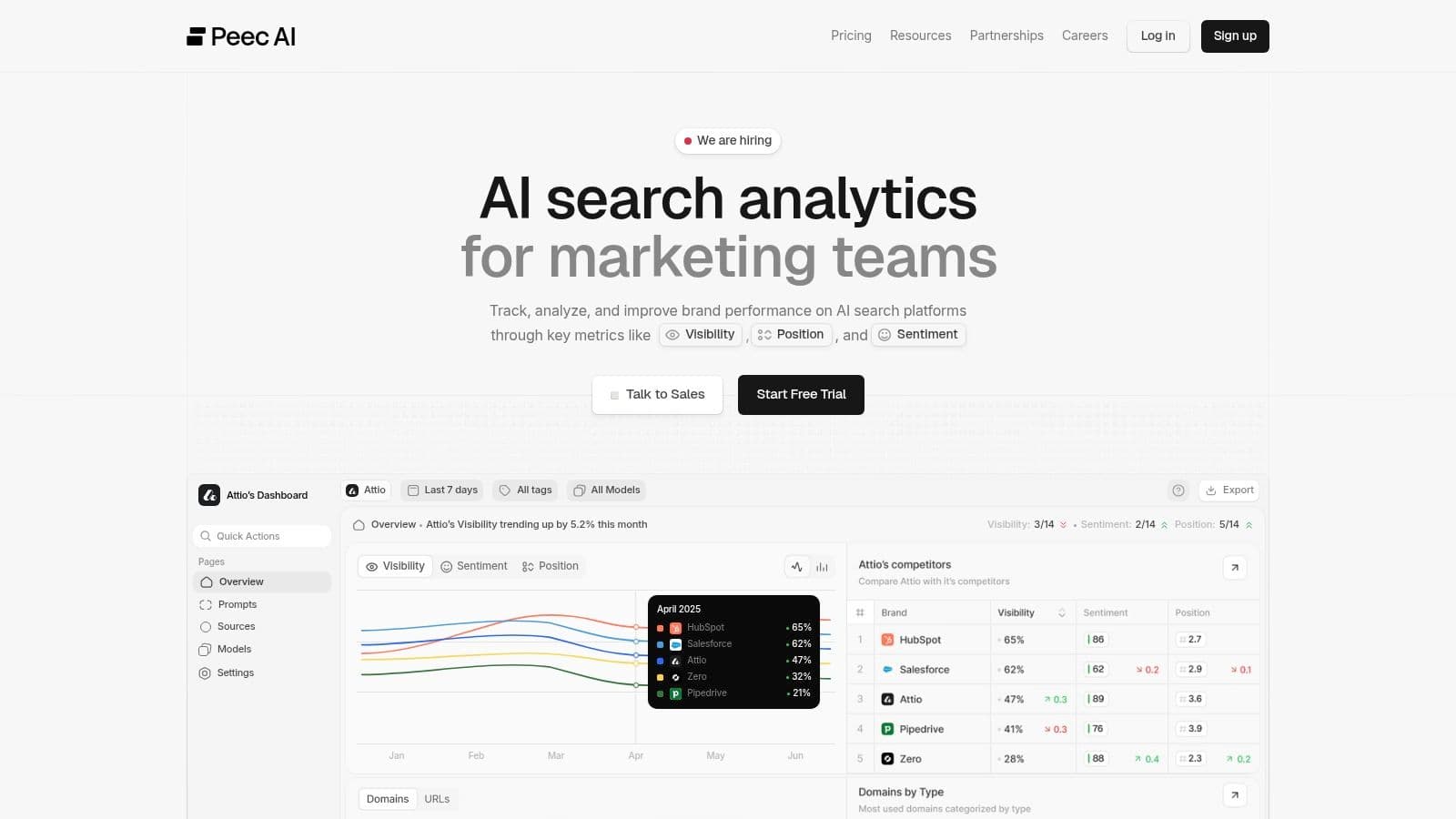 Best getcito alternatives analytics dashboard