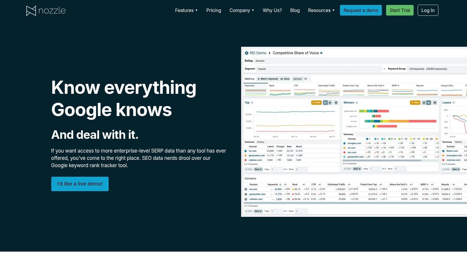Best ahrefs ai visibility alternatives seo dashboard