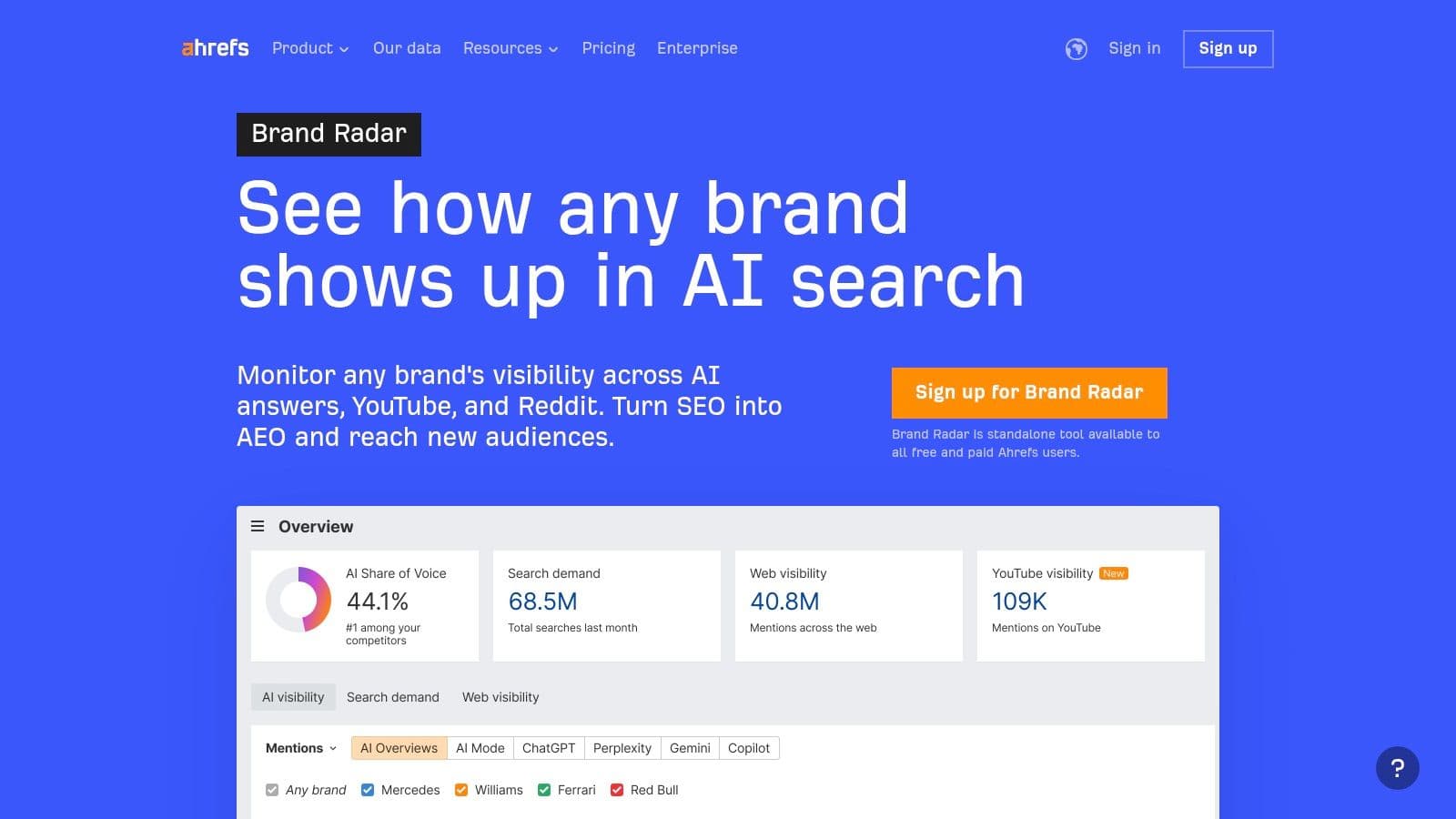 Best peec ai alternatives ai analytics