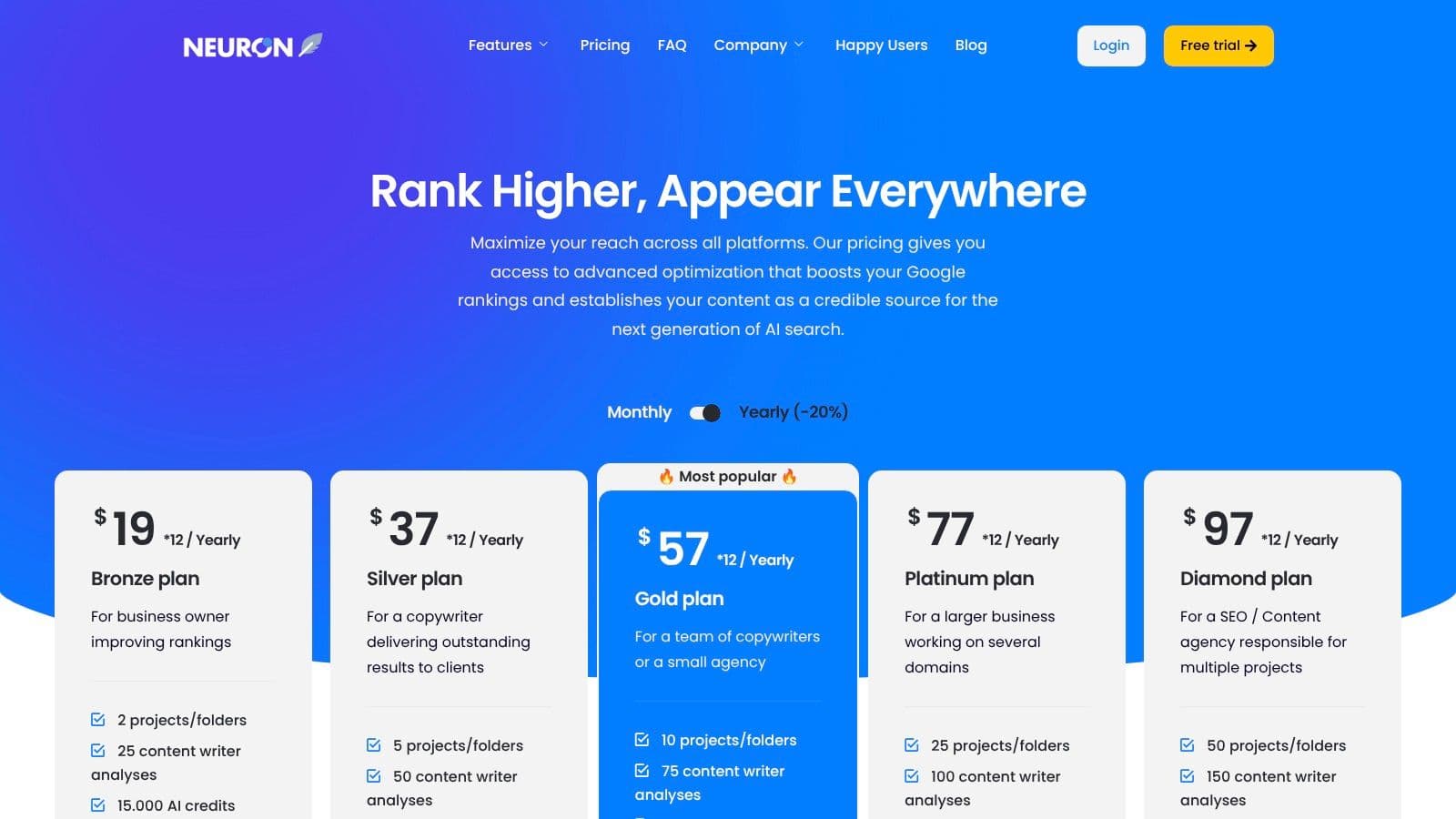 Best frase alternatives pricing plans