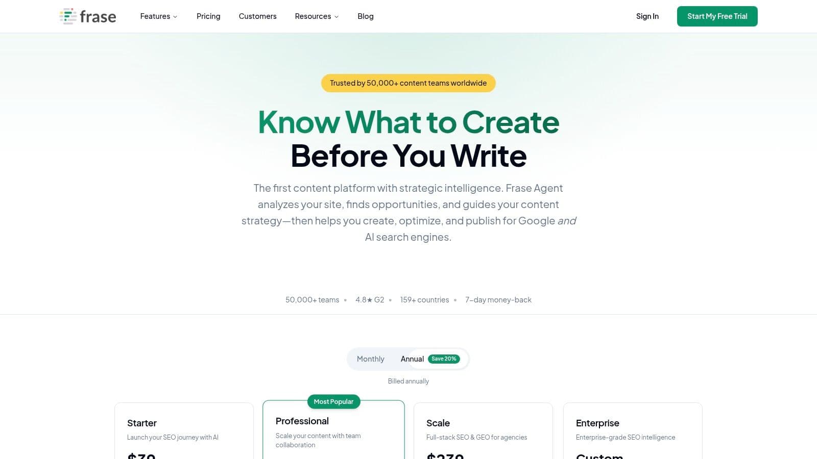 Best outranking alternatives content platform