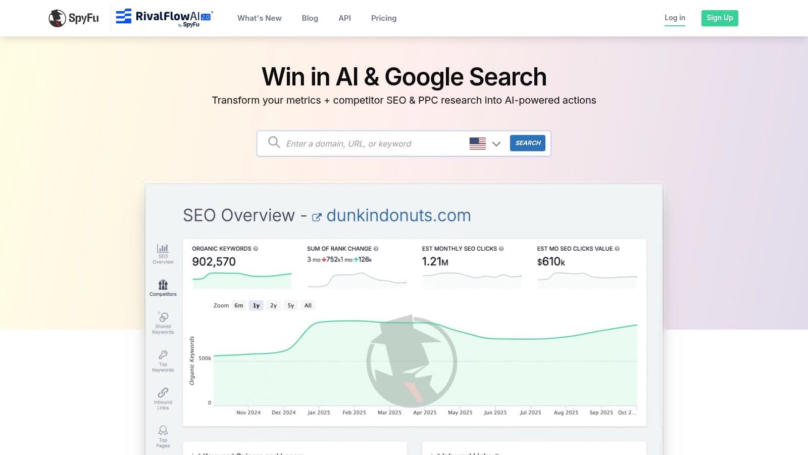 Best competitive analysis tools seo dashboard