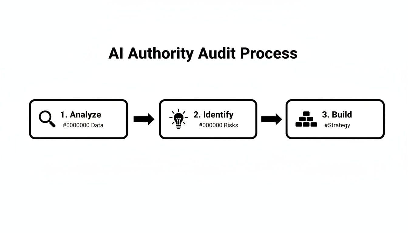 Gemini search optimization ai audit