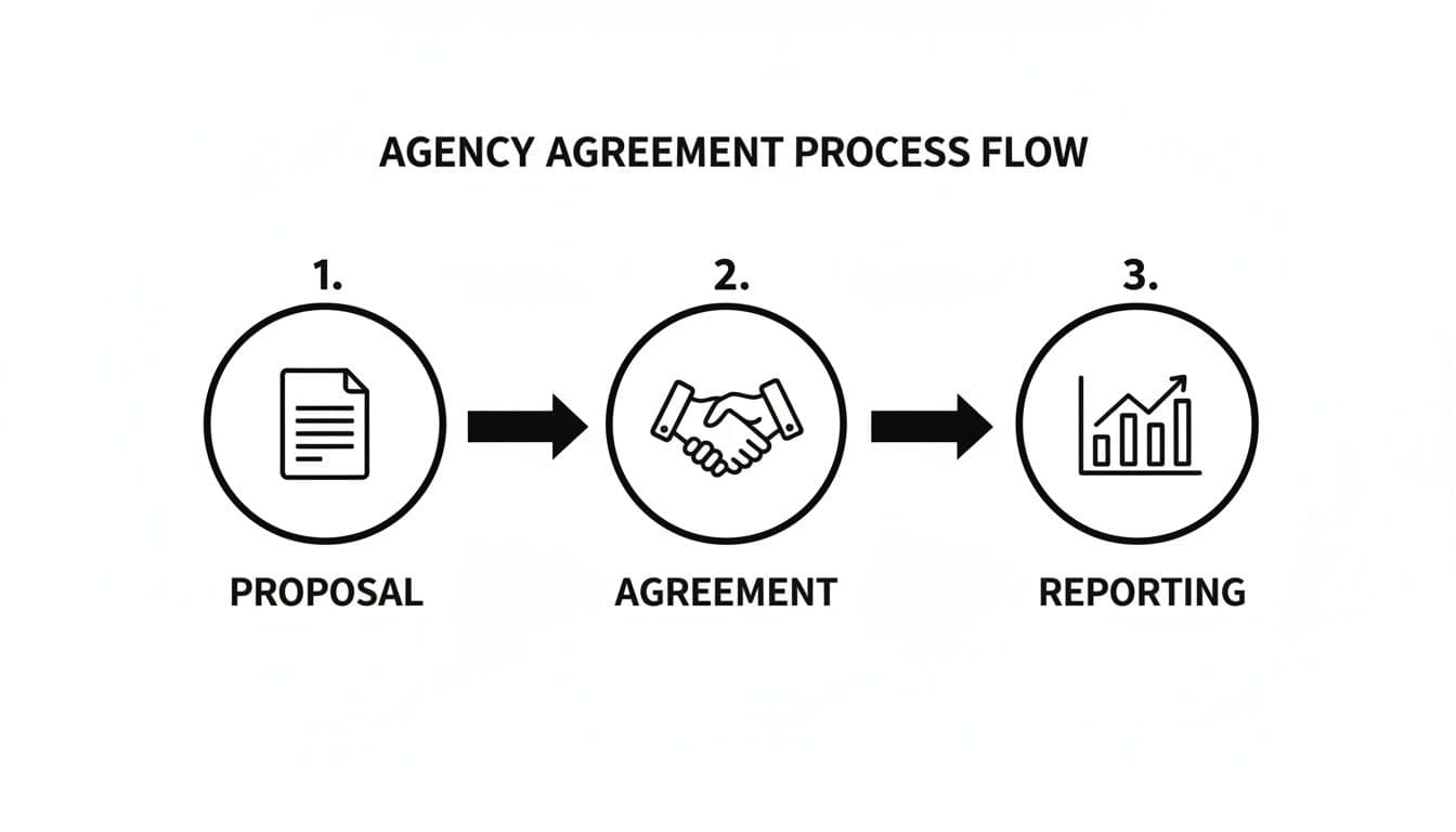 Ai search optimization agency japan process flow