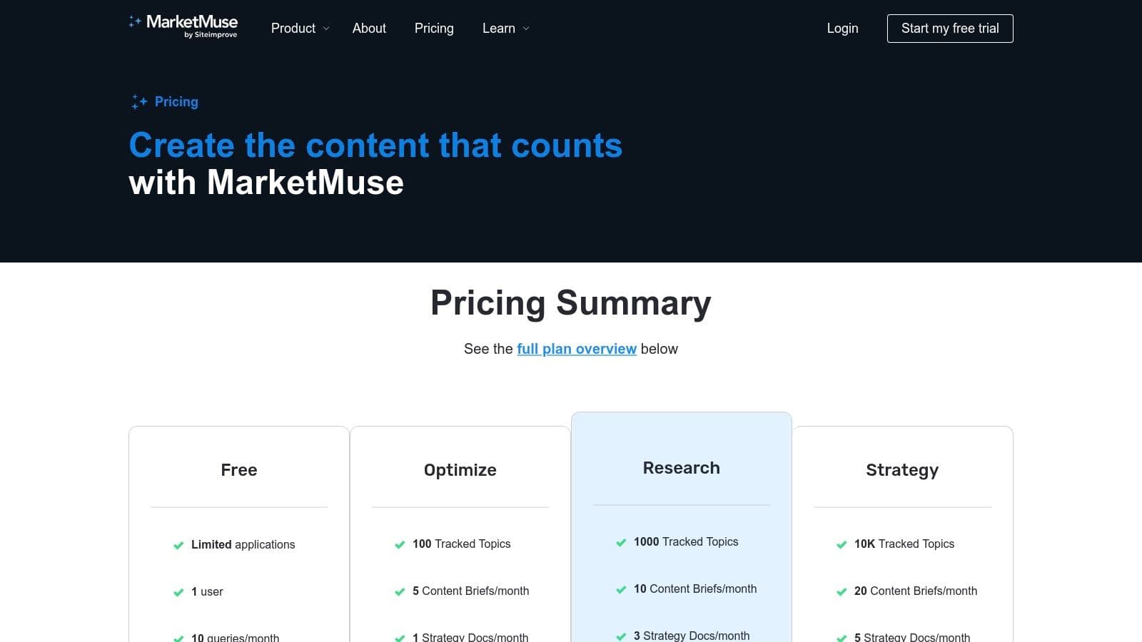 Best surfer seo alternatives pricing plans