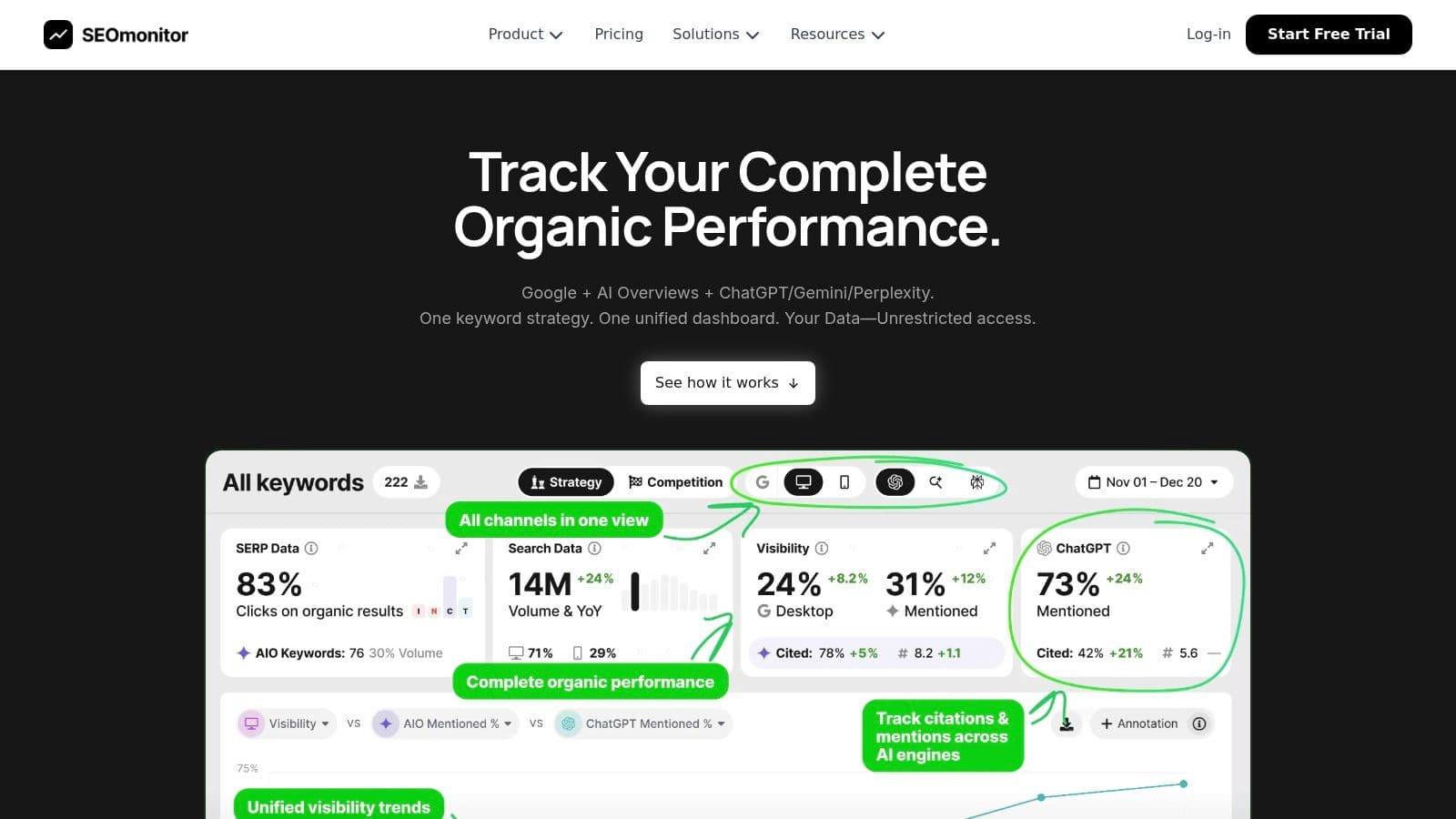 Best llmvisibility alternatives seo dashboard